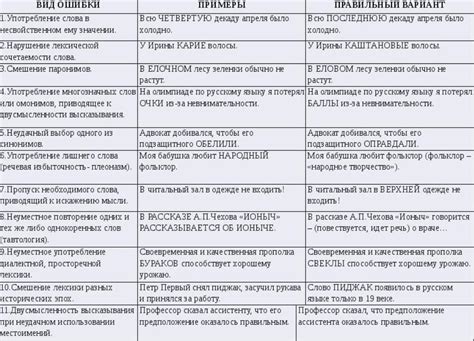Решение распространенных проблем и ошибок