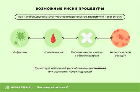 Риски и возможные последствия процедуры