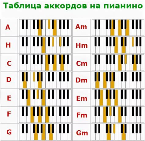 Рисуйте аккорды и клавиши инструмента: