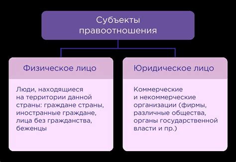 Роль в обществознании