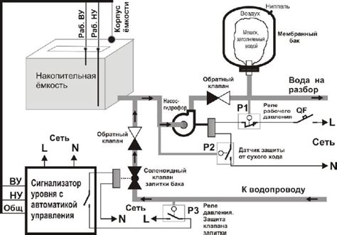 Роль датчика в системе