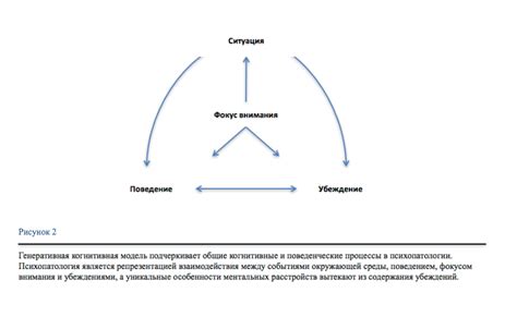 Роль зеленого треугольника в работе учителей