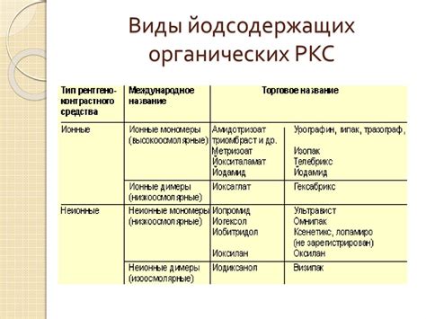 Роль контрастного вещества