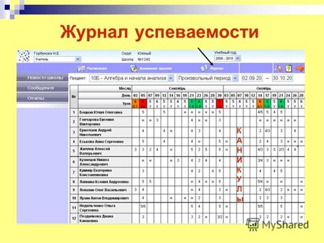 Роль оценки УП в электронном журнале