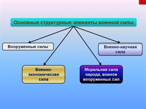 Роль персонала в обеспечении безопасности и обороны