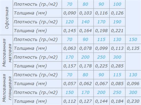 Роль плотности бумаги в качестве печати