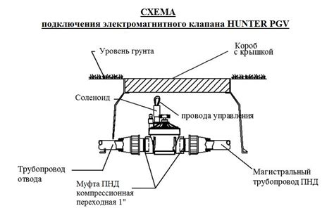 Роль электромагнитного клапана в системе полива