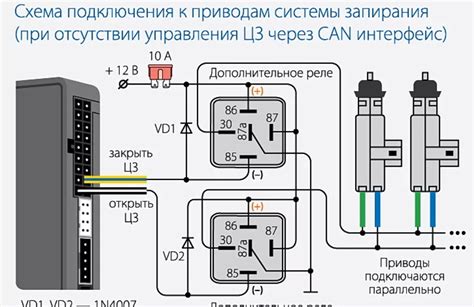 Роль электроники в функционировании центрального замка от ключа