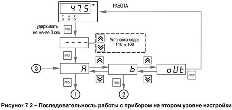 Руководство по настройке ТРМ1 модификации У2