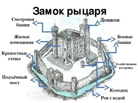 Сбор необходимых ресурсов для строительства замка