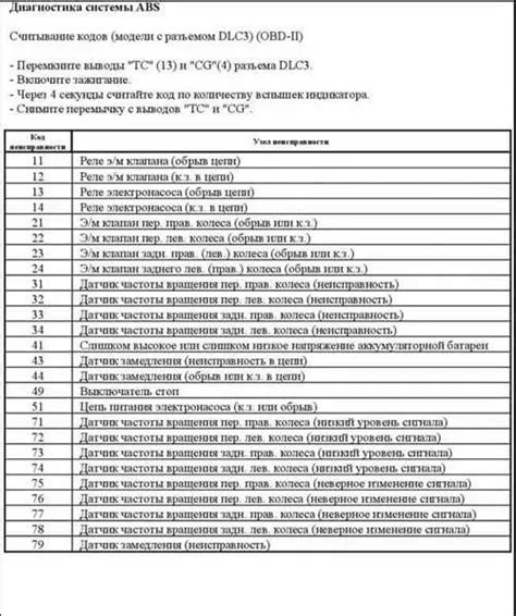 Сброс ошибки абс: пошаговая инструкция
