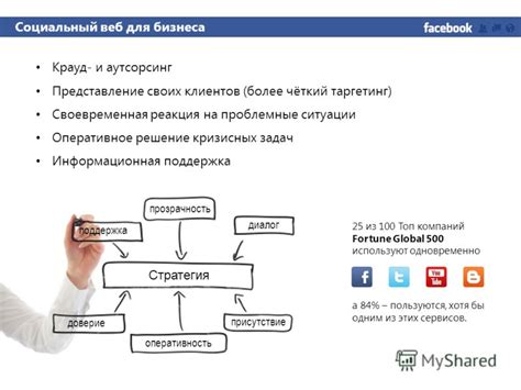 Своевременная реакция на команды