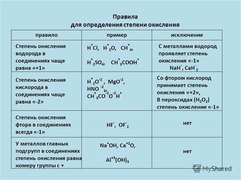 Свойства степени окисления фтора в химических соединениях