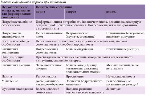 Связь сна с эмоциональным состоянием