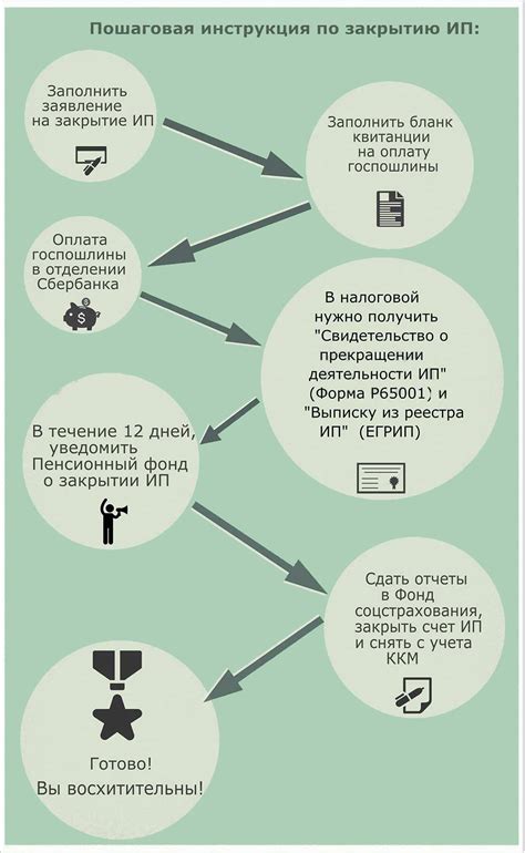 Сделайте предварительные шаги для закрытия ИП