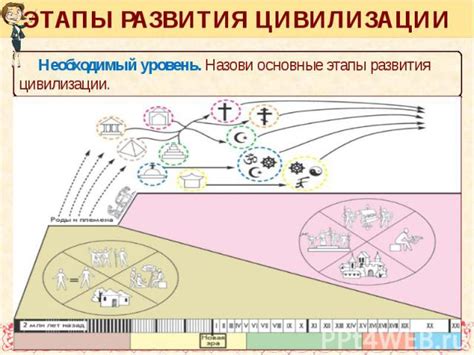 Секреты развития цивилизации