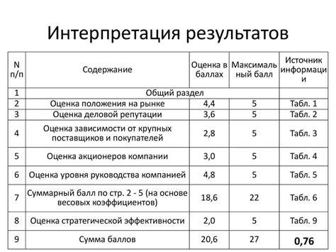 Сексуальная интерпретация