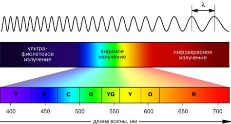 Сильное электромагнитное излучение
