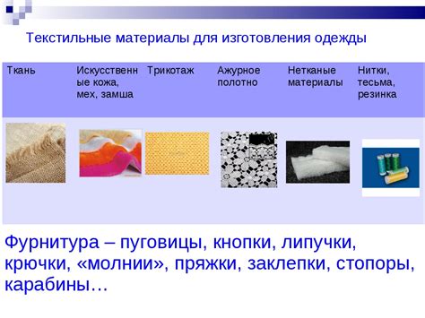 Синтетические материалы для изготовления шнурков
