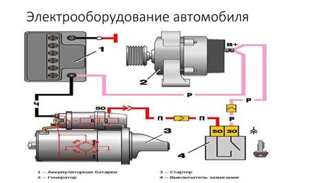 Система дистанционного запуска двигателя