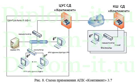 Система предотвращения несанкционированного доступа