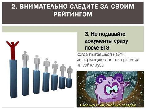 Следите за своим рейтингом и отзывами