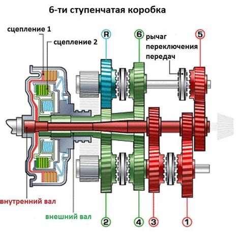 Снижение эффективности работы сцепления