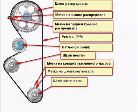 Снятие ремня ГРМ
