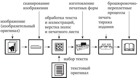Собираем сырье для процесса