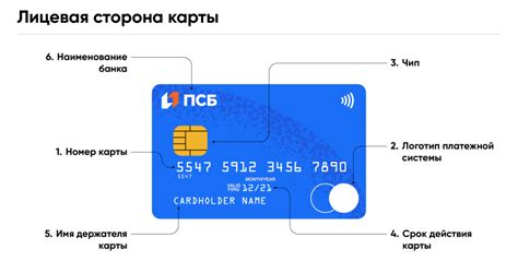 Совершайте покупки по карте ПСБ в магазинах-партнерах