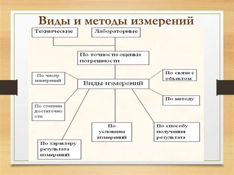 Советы по использованию: оптимальные настройки и методы измерений