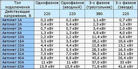Советы по настройке мощности для разных типов пищи