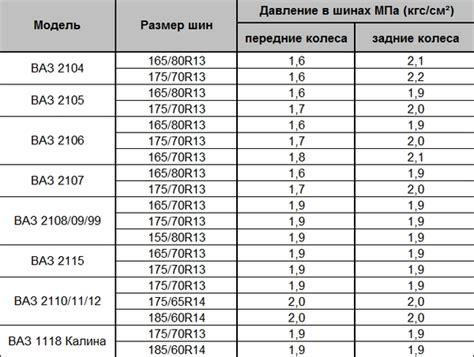 Советы по поддержанию оптимального давления в колесах Урала 4320