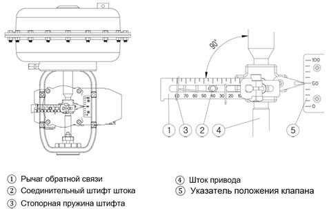 Советы по установке позиционера