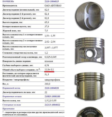 Совместимость и размеры поршней