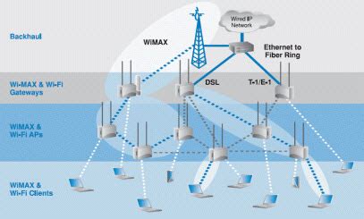 Соединение с Wi-Fi