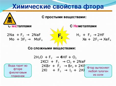 Соединения фтора с положительными элементами