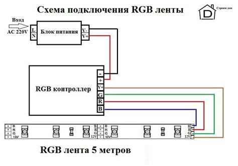Соедините светодиодную полоску с контроллером