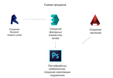 Создание базовой модели