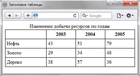 Создание заголовка таблицы