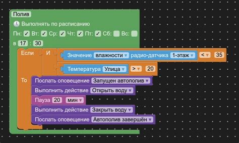 Создание и настройка сценариев в Prism Live для Твича