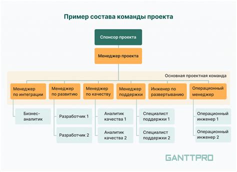 Создание команды