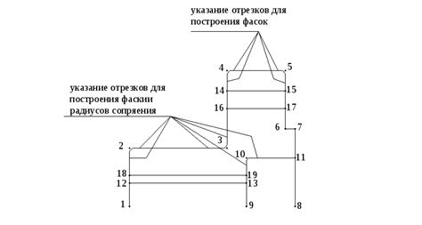 Создание основного контура Эдгара