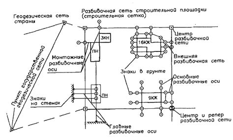 Создание основы и стен