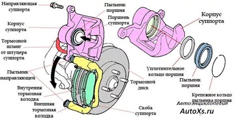 Создание переднего и заднего тормозов
