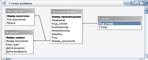 Создание таблицы и заполнение основных данных