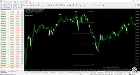 Создание функционала двуязычного советника MQL4