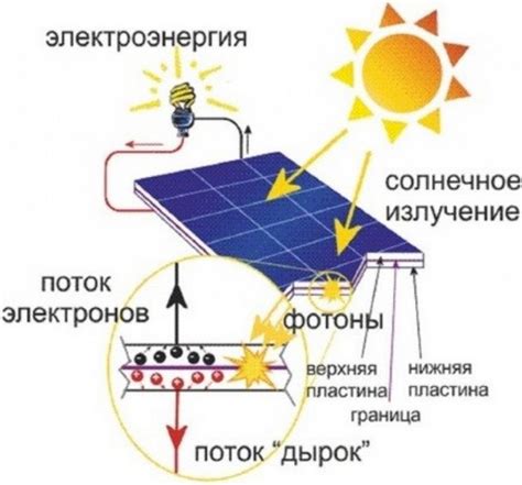 Солнечная батарея в калькуляторе - энергоэффективность и долговечность