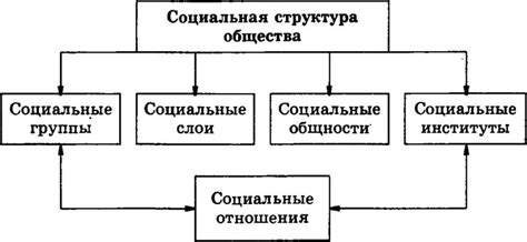 Социальная связь и привязанность