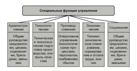 Специальные функции и улучшения самолетов